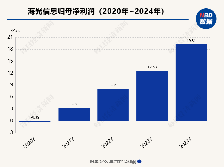 中科曙光股东减持__中科曙光股权结构