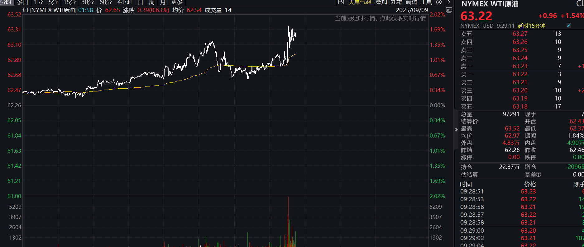 _国际油价短线拉升！卡塔尔首都发生爆炸，以军称精确打击哈马斯高级领导层_国际油价短线拉升！卡塔尔首都发生爆炸，以军称精确打击哈马斯高级领导层