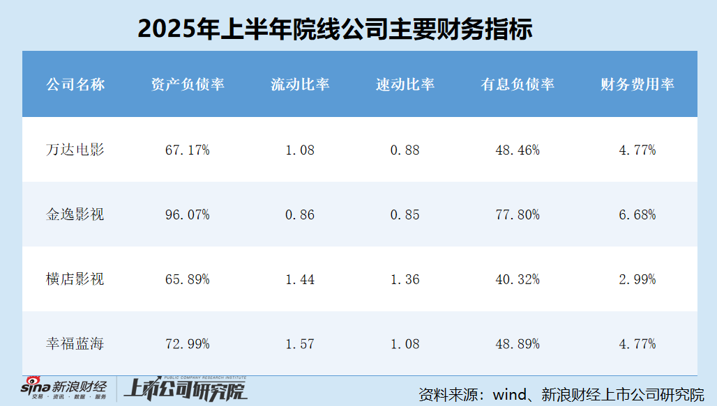 负债率流动比速动比_负债比率和负债利率的关系_