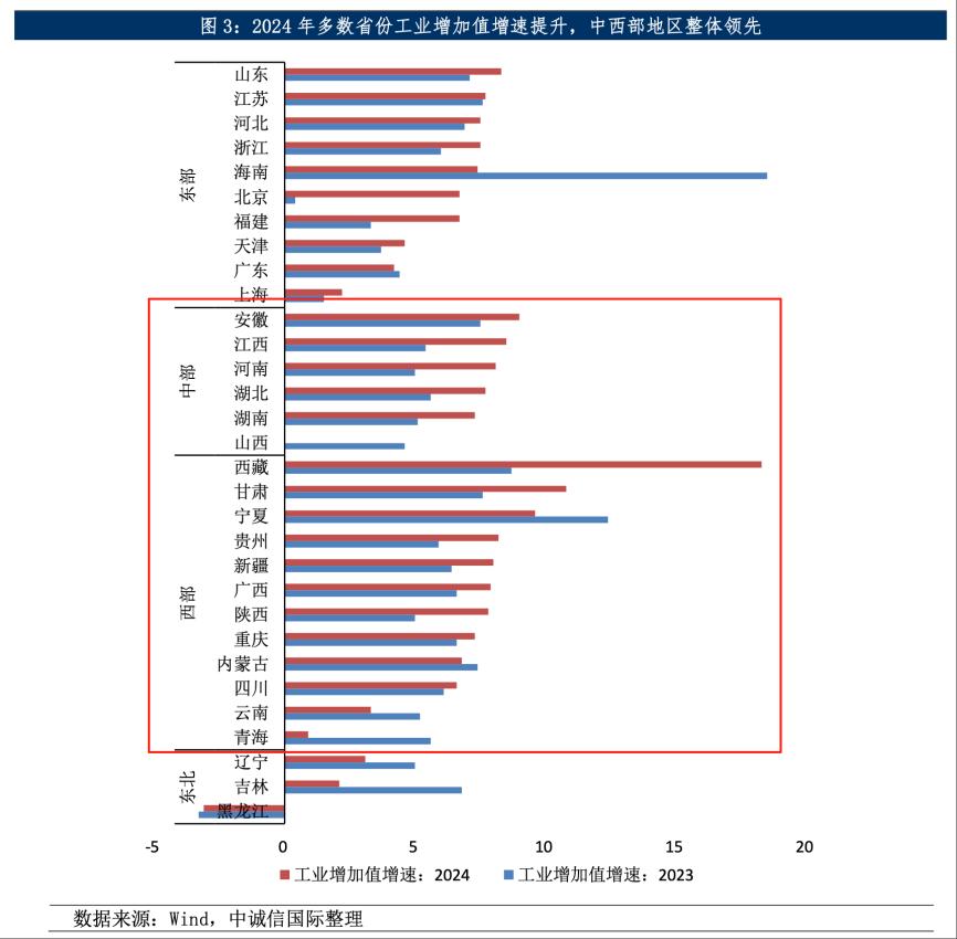 大万亿怎么打__万亿再大是什么