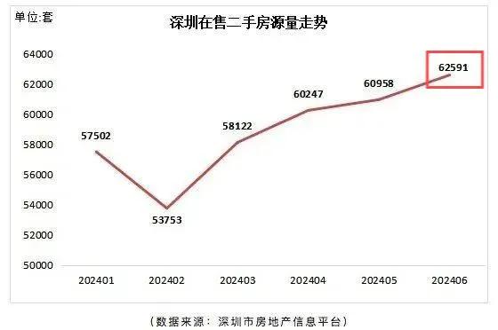 深圳房价能降吗__深圳房价跌回一字头