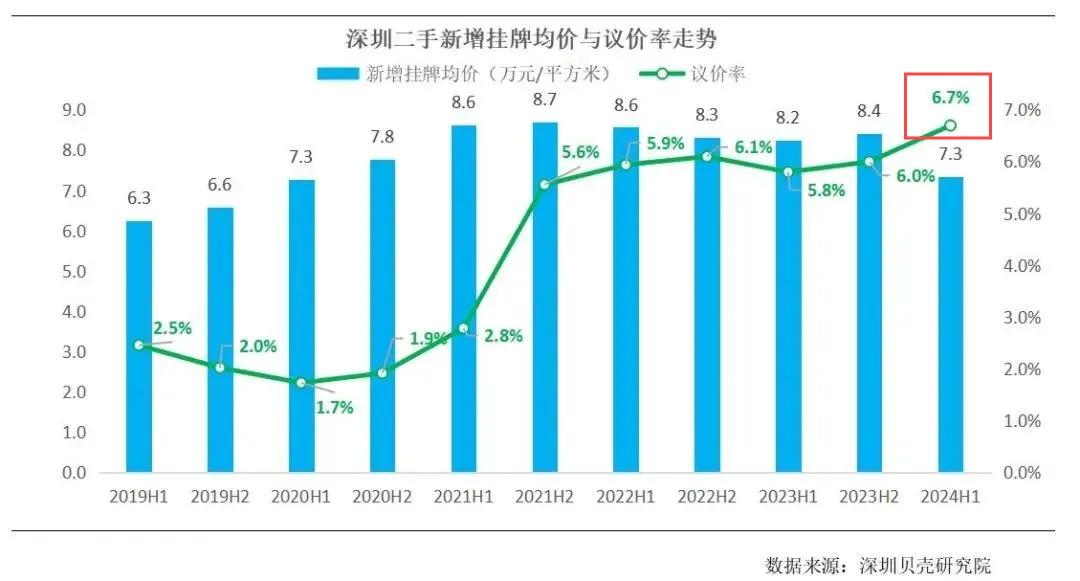 _深圳房价能降吗_深圳房价跌回一字头
