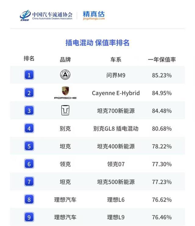 稳居50万级销冠,问界M9的辉煌仍在延续-有驾