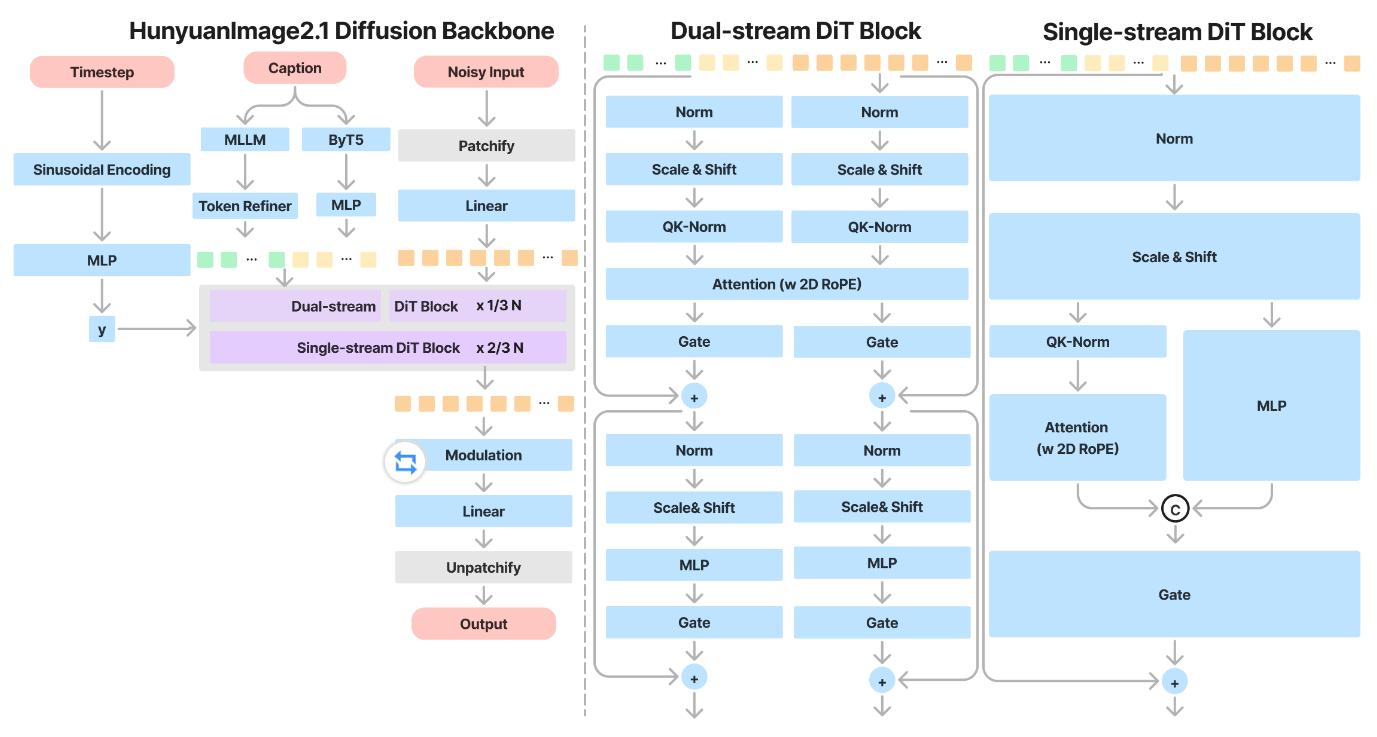 _腾讯混元图像模型2.1上新开源：原生2K生图、中英文输入_腾讯混元图像模型2.1上新开源：原生2K生图、中英文输入