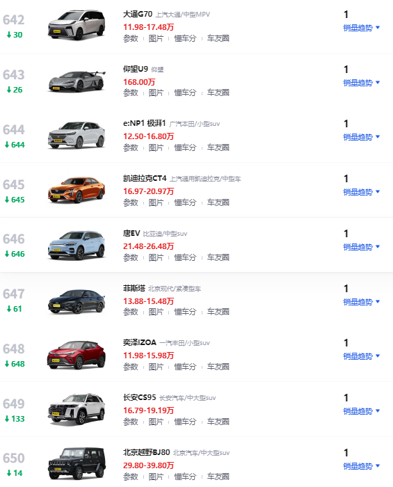 _卖车款会计分录_卖出车辆收到款项会计分录