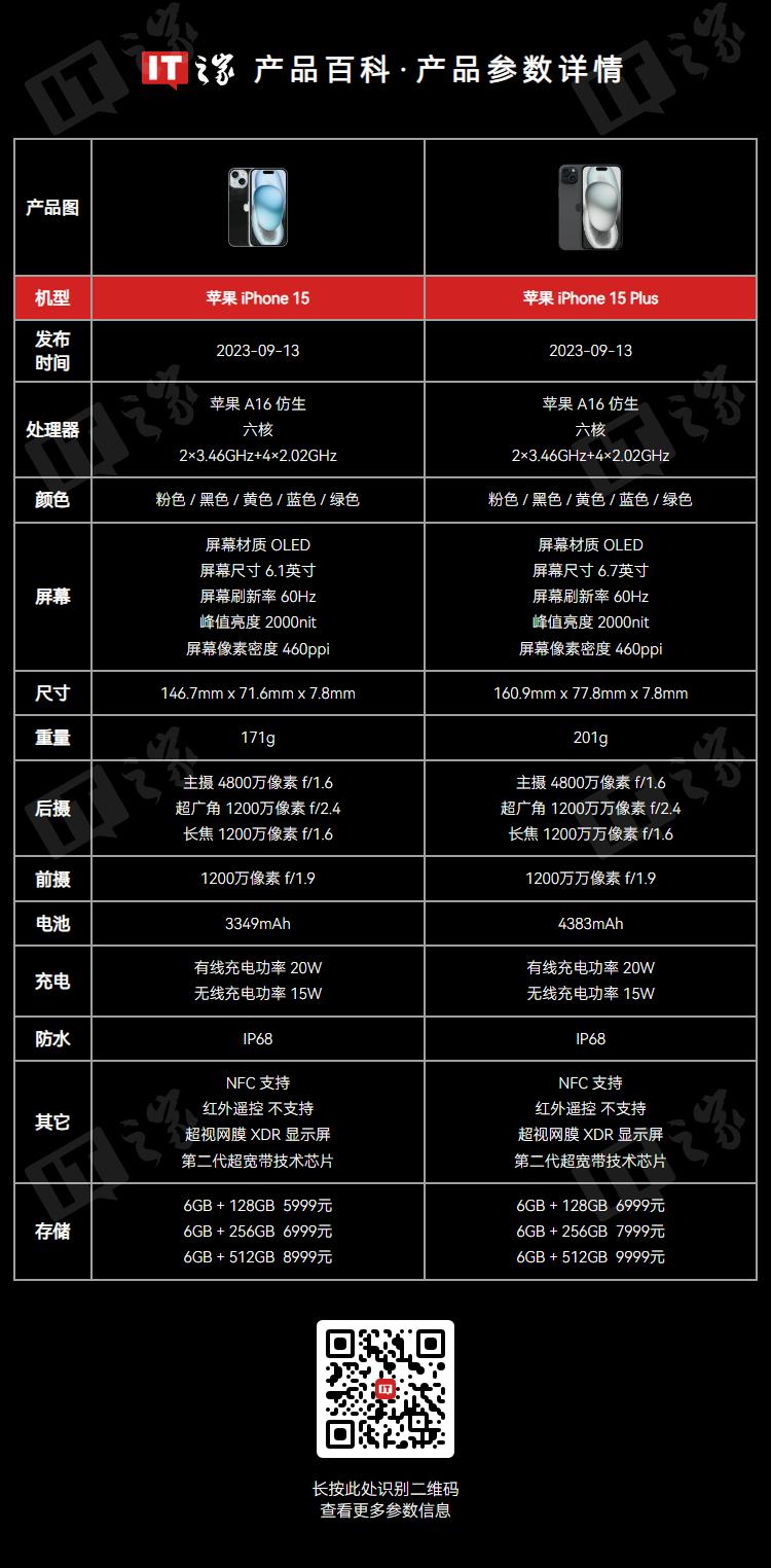 iphone停售的机型__iphone是否停产