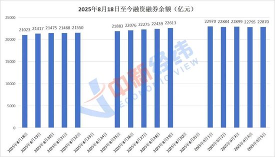 杠杆炒股赚钱_杠杆炒股盈利怎么分配_