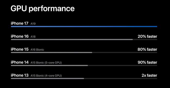 苹果iPhone 17直捅安卓老巢，库克终于大方了一把_苹果iPhone 17直捅安卓老巢，库克终于大方了一把_