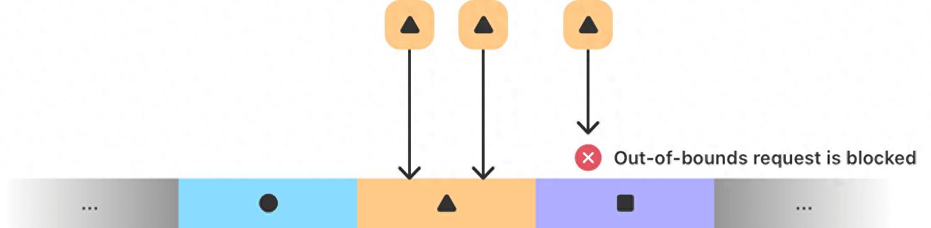 苹果构建最强内存安全链：iPhone 17系列首发，拒间谍软件于门外__苹果构建最强内存安全链：iPhone 17系列首发，拒间谍软件于门外
