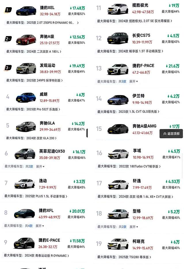 撑不住了！9月油车狂打折，最高便宜一半多，合资品牌全在降价-有驾