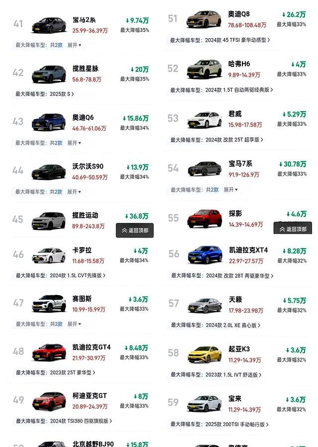 撑不住了！9月油车狂打折，最高便宜一半多，合资品牌全在降价-有驾
