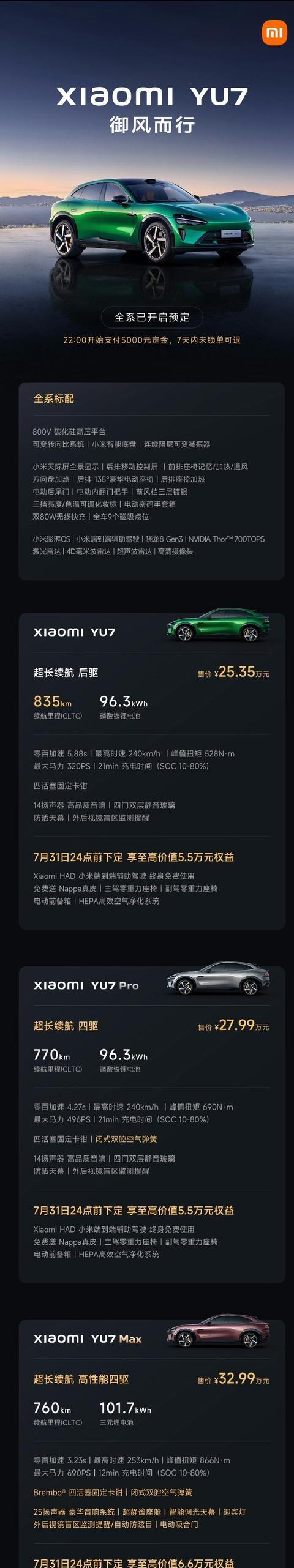 25.35万起!小米YU7首小时大定28.9万辆,雷军引爆车市-有驾