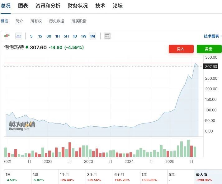 中美财富大腾挪，一切都在变得抽象__中美财富大腾挪，一切都在变得抽象