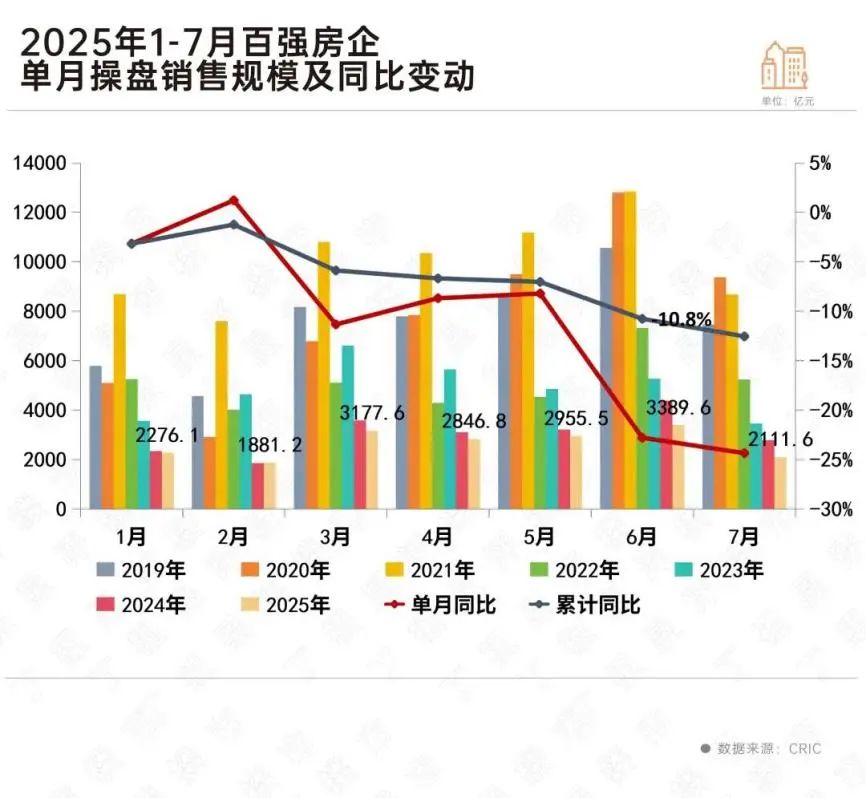 _牛市买房_楼市牛市年份