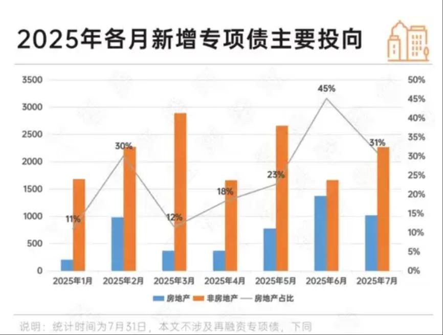 牛市买房_楼市牛市年份_
