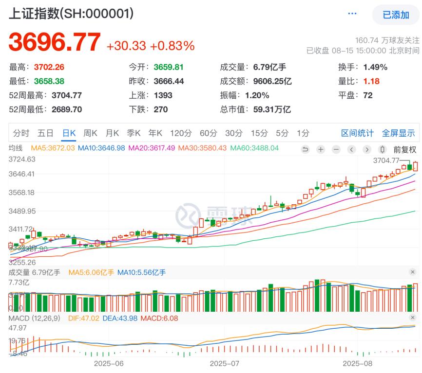 牛市买房_楼市牛市年份_