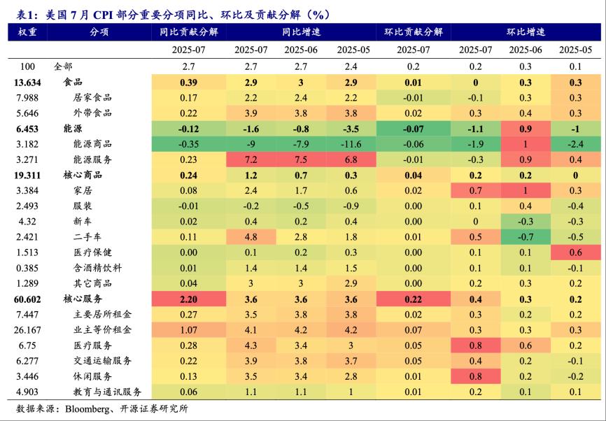 牛市买房__楼市牛市年份