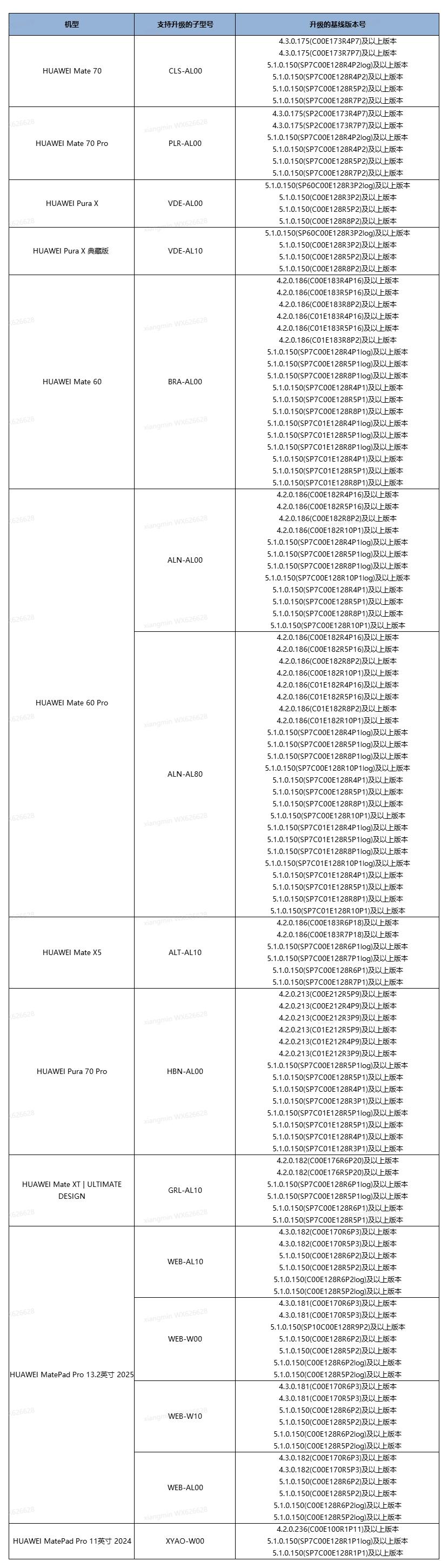 华为鸿蒙招募基线版本__华为鸿蒙系统招募