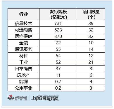 2025年港股医药增发专题:康方生物40亿港元高位融资 管理层夏瑜 李百勇同步套现4.5亿港元_2025年港股医药增发专题:康方生物40亿港元高位融资 管理层夏瑜 李百勇同步套现4.5亿港元_