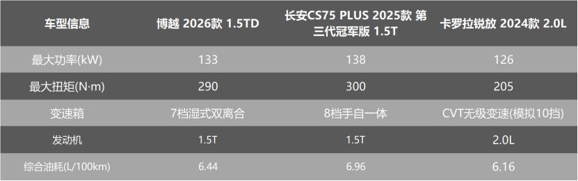 长安锐程汽车新款2020款__锐程长安