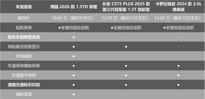 锐程长安_长安锐程汽车新款2020款_