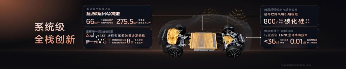 新e代智跑_预售到手价是什么意思_