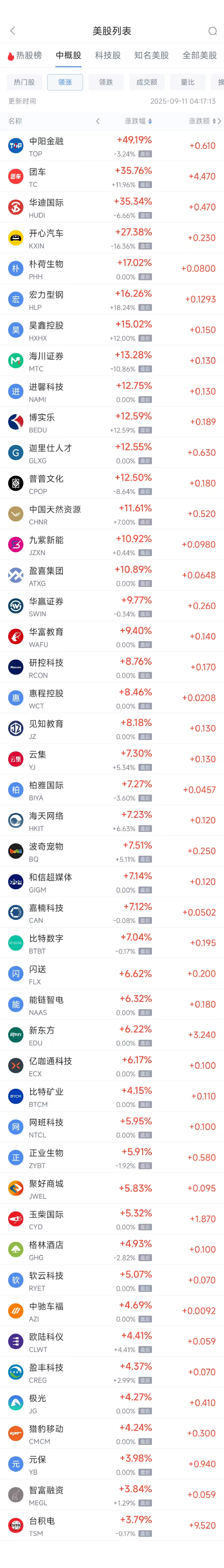 周三热门中概股涨跌不一，台积电涨3.79%，蔚来跌8.68%_周三热门中概股涨跌不一，台积电涨3.79%，蔚来跌8.68%_