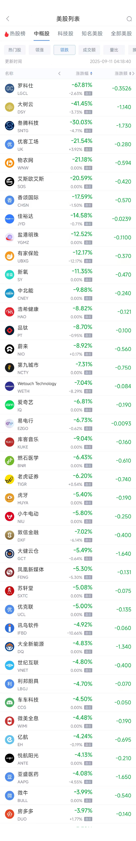 周三热门中概股涨跌不一，台积电涨3.79%，蔚来跌8.68%_周三热门中概股涨跌不一，台积电涨3.79%，蔚来跌8.68%_