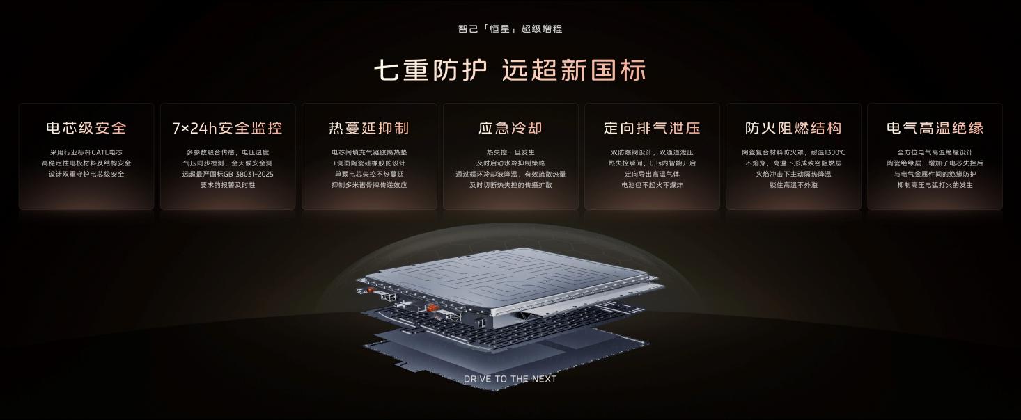 智己行业首发“恒星”超级增程，是增程更是“自带超充桩的电车”_智己行业首发“恒星”超级增程，是增程更是“自带超充桩的电车”_