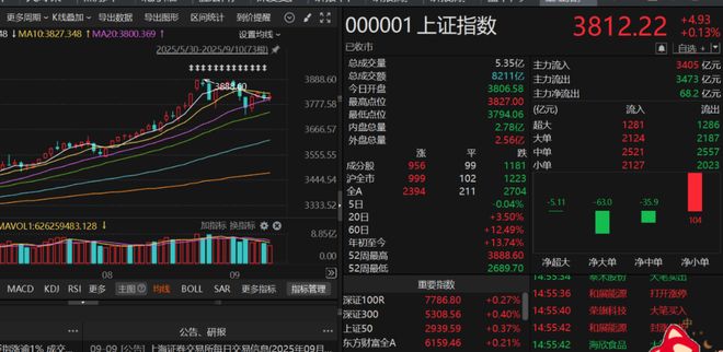 顶级游资陈小群,昨天割肉今天无语?牛市主线,仍是它!__顶级游资陈小群,昨天割肉今天无语?牛市主线,仍是它!