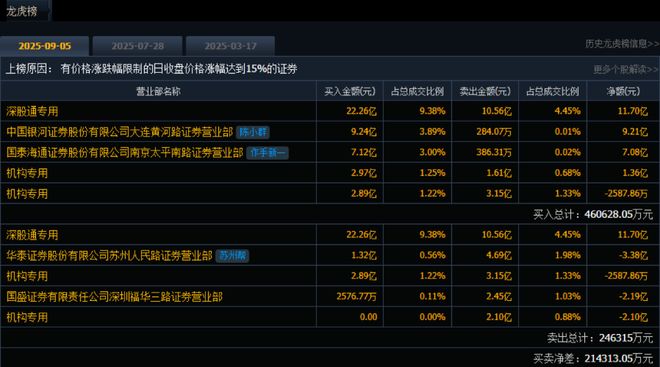 顶级游资陈小群,昨天割肉今天无语?牛市主线,仍是它!_顶级游资陈小群,昨天割肉今天无语?牛市主线,仍是它!_
