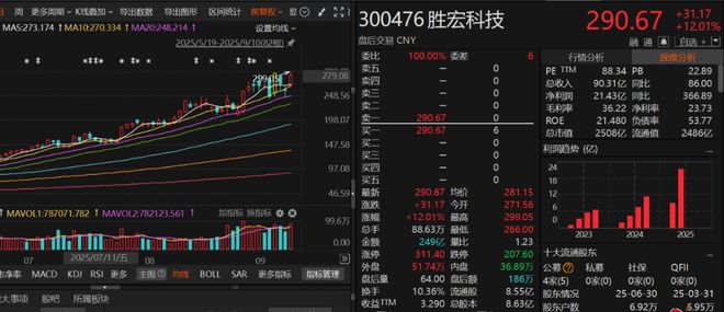 顶级游资陈小群,昨天割肉今天无语?牛市主线,仍是它!__顶级游资陈小群,昨天割肉今天无语?牛市主线,仍是它!