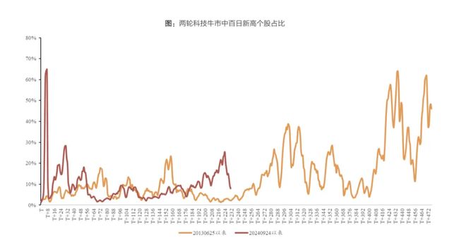 _顶级游资陈小群,昨天割肉今天无语?牛市主线,仍是它!_顶级游资陈小群,昨天割肉今天无语?牛市主线,仍是它!