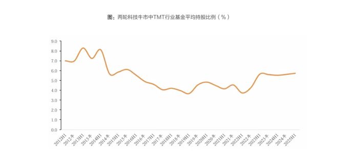 _顶级游资陈小群,昨天割肉今天无语?牛市主线,仍是它!_顶级游资陈小群,昨天割肉今天无语?牛市主线,仍是它!