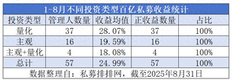 量化私募收入_量化私募和私募区别_