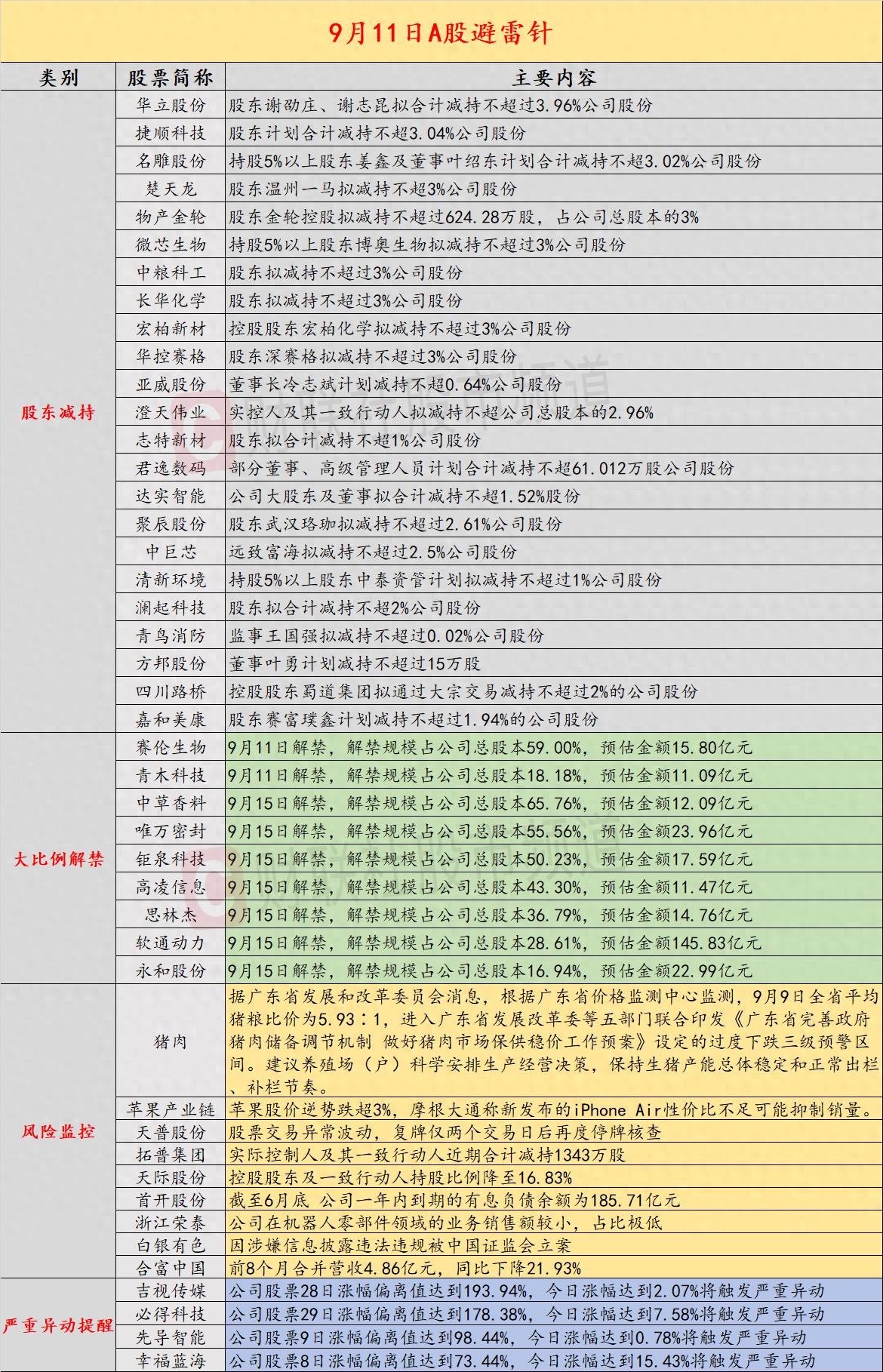 停牌自查一般几天复牌_停牌核查是好事还是坏事_