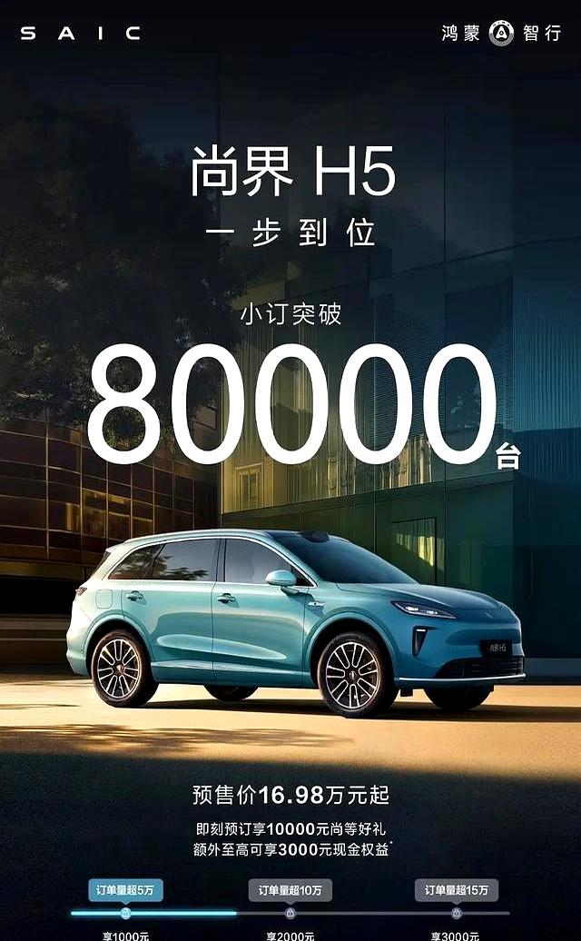 等等党狂喜！尚界H5订单破8万，3000元权益稳了？-有驾