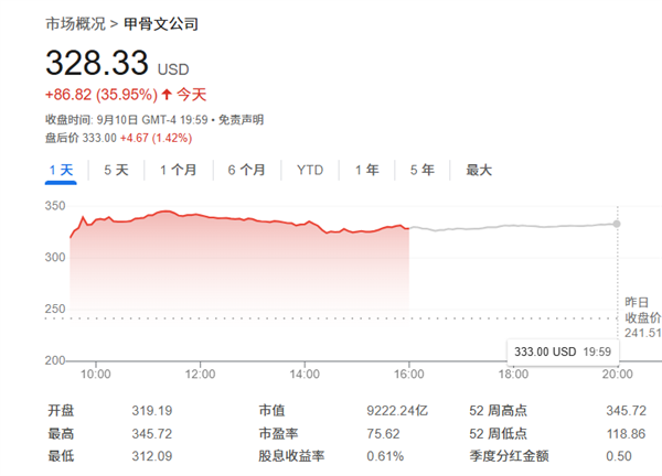 _甲骨文股票代码_甲骨文概念股