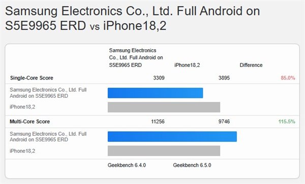 骁龙单核和多核__骁龙和安卓
