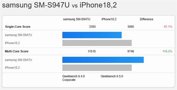骁龙单核和多核_骁龙和安卓_