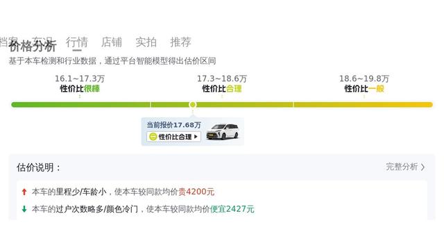 17万买准新别克GL8，跑4万多公里，商用家用怎么选-有驾