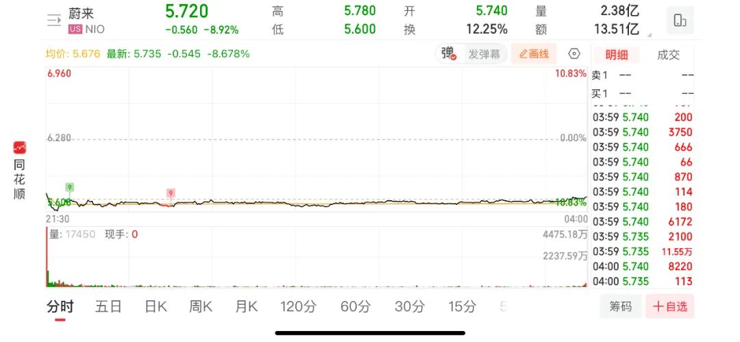 又双叒叕意思是什么__蔚来美股融资