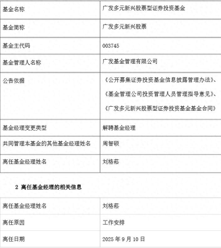 刘格菘团队_刘格菘过往业绩_