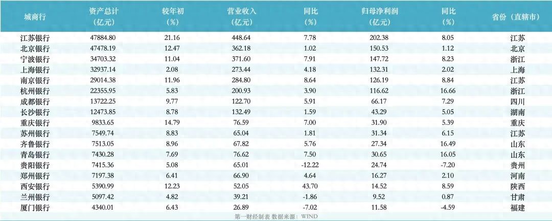 盘点中小行半年报:净息差普遍承压,有银行房地产不良率超21%_盘点中小行半年报:净息差普遍承压,有银行房地产不良率超21%_