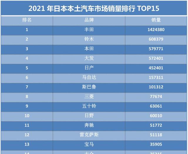 10-15万买车不用愁，这五款年销破十万的全能燃油车，销量说明一切，非常可靠，省心省力又经济实惠-有驾