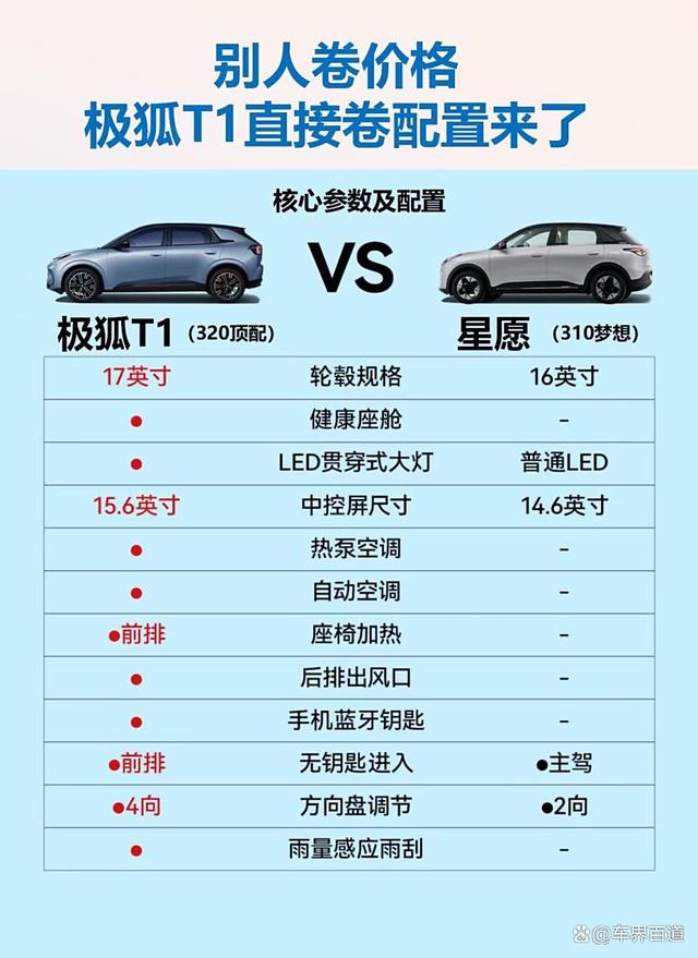 极狐T1即将上市与吉利星愿一较高下谁更耀眼？-有驾