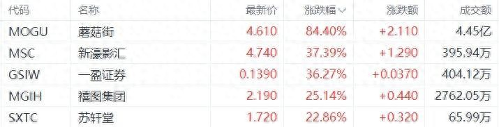 美股中概股etf_美股涨a股会涨吗_