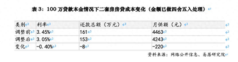 深圳银行买房贷款利率__深圳银行房贷利率2020