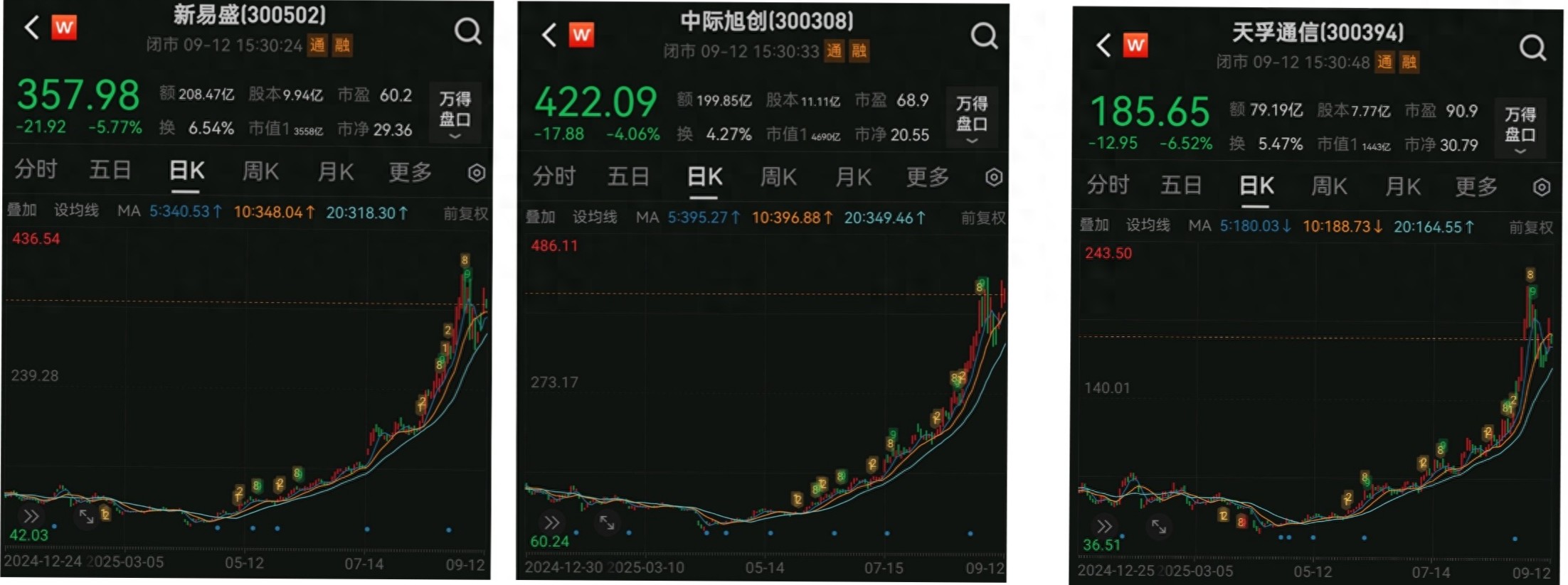光模块“易中天”跌了！需求靠AI，挑战在供应链_光模块“易中天”跌了！需求靠AI，挑战在供应链_