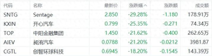 美股跌幅__美股跌幅多少是跌停